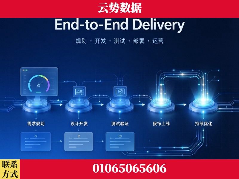 张掖-End-to-End Delivery